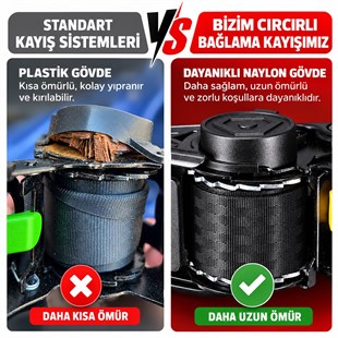 Sunup SN-37790 Otomatik Geri Sarımlı Cırcırlı Yük Bağlama Kayışı Halatı 3 Metre 2 Ton