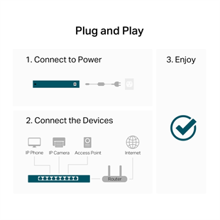 TP-LINK 16port Gigabit Yönetilemez Switch LS1016G