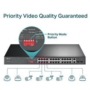 TP-LINK 24port PoE 250w 2-SFP Gigabit Yönetilemez Switch TL-SL1226P