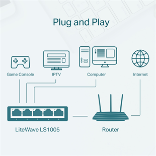 TP-LINK 5port 10/100 Yönetilemez Switch LS1005