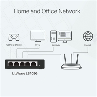 TP-LINK 5port Gigabit Yönetilemez Switch Çelik Kasa LS105G