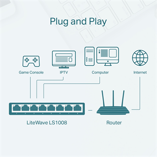 TP-LINK 8port 10/100 Yönetilemez Switch LS1008