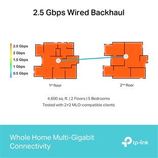 TP-LINK DECO BE65 WIFI7 BE9300 Mesh Router 2li paket