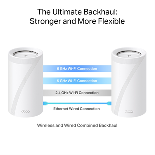 TP-LINK DECO-BE85 WIFI7 BE19000 Üç Bant Mesh Router