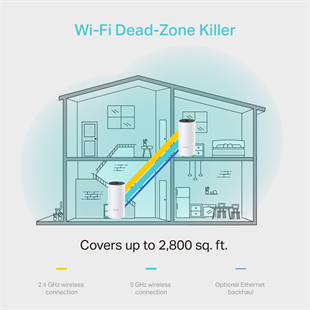 TP-LINK DECO-M4-2P AC1200 Dual Band Mesh Router 2-li set