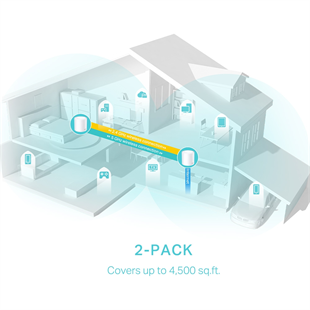 TP-LINK DECO X50 AX3000 WIFI-6 Router Dual Band 2-li Set