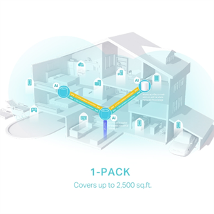 TP-LINK DECO X50 Wıfı6 AX3000 Dual Band Router