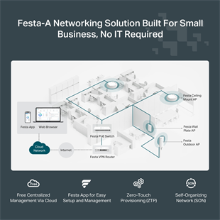 TP-LINK FESTA F65 WIFI5 AC1200 Gigabit Kurumsal Access Point Tavan Tipi