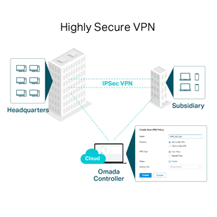 TP-LINK OMADA ER7206 Gigabit Multi-WAN Profesyonel VPN Router