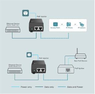 TP-LINK OMADA TL-POE160S 2 Port 30W PoE Adaptör
