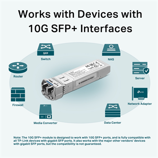 TP-LINK OMADA TL-SM5110-LR 10Gbase-LR SFP+ SM LC Mini Gbic
