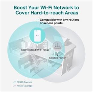 TP-LINK RE300 AC1200 2 Anten Priz Tipi Wi-Fi Mesh Menzil Genişletici