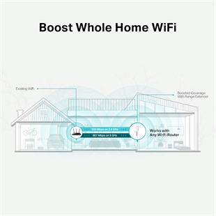 TP-LINK RE315 WIFI5 AC1200 Menzil Genişletici Priz Tipi