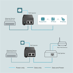 TP-LINK TL-POE160S GIGABIT 48VOLT 30WATT POE Adaptör