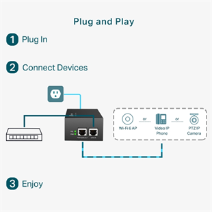 TP-LINK TL-POE170S GIGABIT 48VOLT 60WATT PoE Adaptör