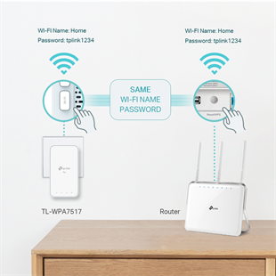TP-LINK TL-WPA7517 KIT AV1000 Dual Band Powerline Adapter