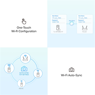 TP-LINK TL-WPA8631P KIT AV1300 Gigabit Passthrough Çift Bant Powerline Wi-Fi Seti (2li Paket)