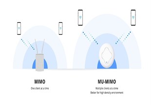 Draytek VigorAP 912C 11ac Ceiling AP