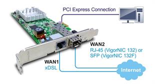 Draytek VigorNIC 132F VDSL2 PCI-E Card