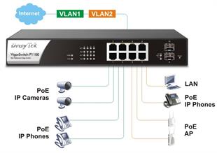 DRAYTEK VIGORSWITCH P1100 8+2 PORT POE WEBSMART GIGABIT SWITCH