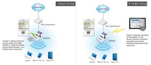 XENTINO HSP500 WIFI HOTSPOT INTERNET GATEWAY WITH TICKET PRINTER