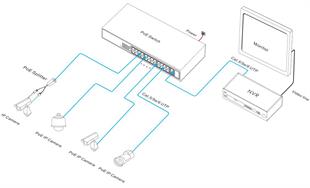 XENTINO S2402P 24PORT 10/100MBPS POE 2PORT GIGABIT (RJ45) UNMANAGED SWITCH (250W