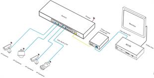 XENTINO S2404G 24PORT GIGABIT 4PORT SFP L2+ MANAGED SWITCH