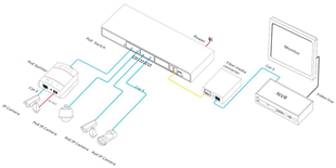 XENTINO S2404GP 24PORT GIGABIT POE 4PORT SFP L2+ MANAGED SWITCH (400W)