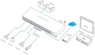 XENTINO S4804G 48PORT GIGABIT 4PORT SFP L2+ MANAGED SWITCH