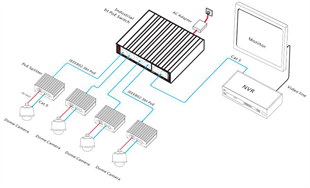 XENTINO SI420PB 4PORT GIGABIT POE 2PORT GIGABIT (RJ45) UM INDUSTRIAL HP SWITCH
