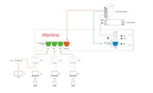 XENTINO SM150 MULTI FUNCTION GIGABIT SMART GATEWAY