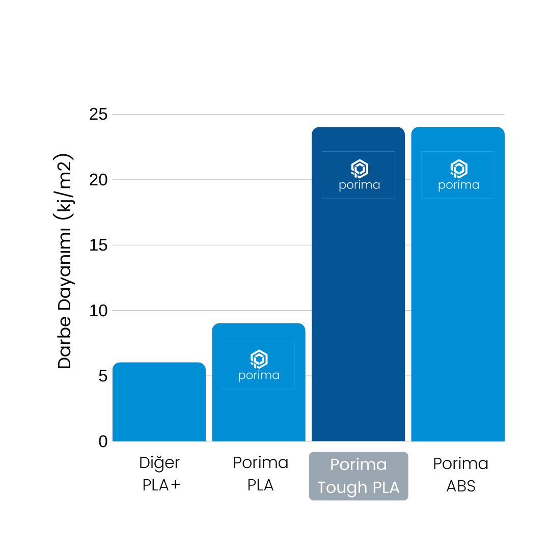 Porima Tough PLA® Filament