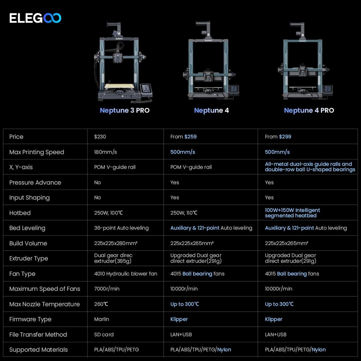 ELEGOO Neptune 4 3D Yazıcı
