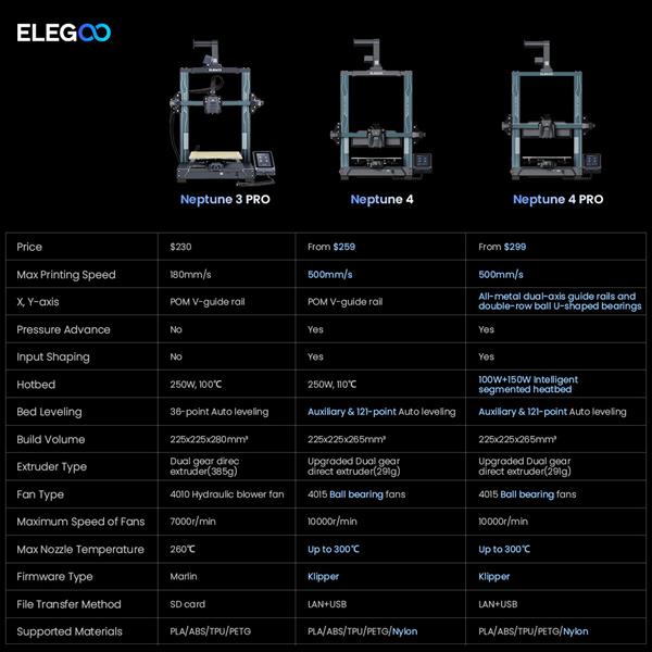 ELEGOO Neptune 4 Pro 3D Printer