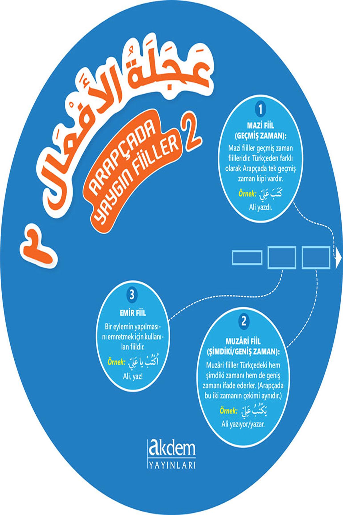 Arapçada Yaygın Fiiller 2