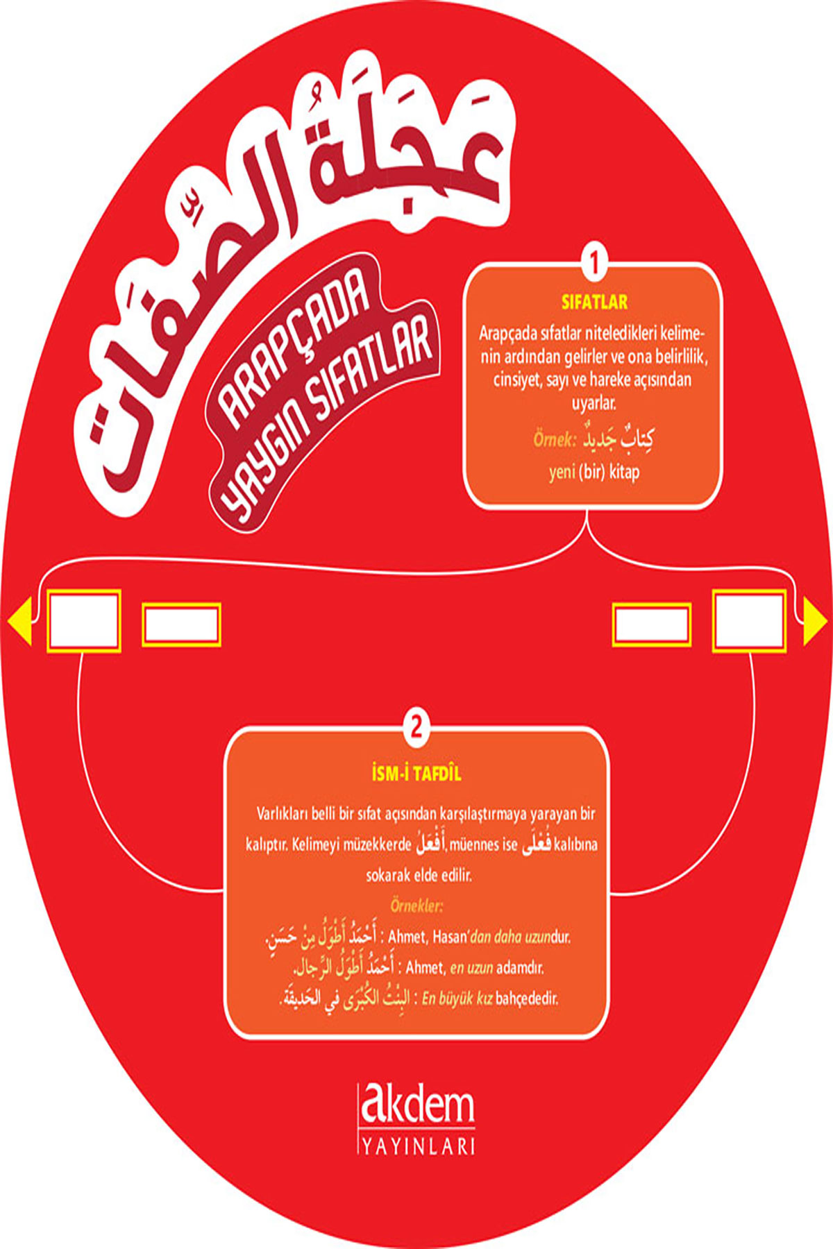 Arapçada Yaygın Sıfatlar