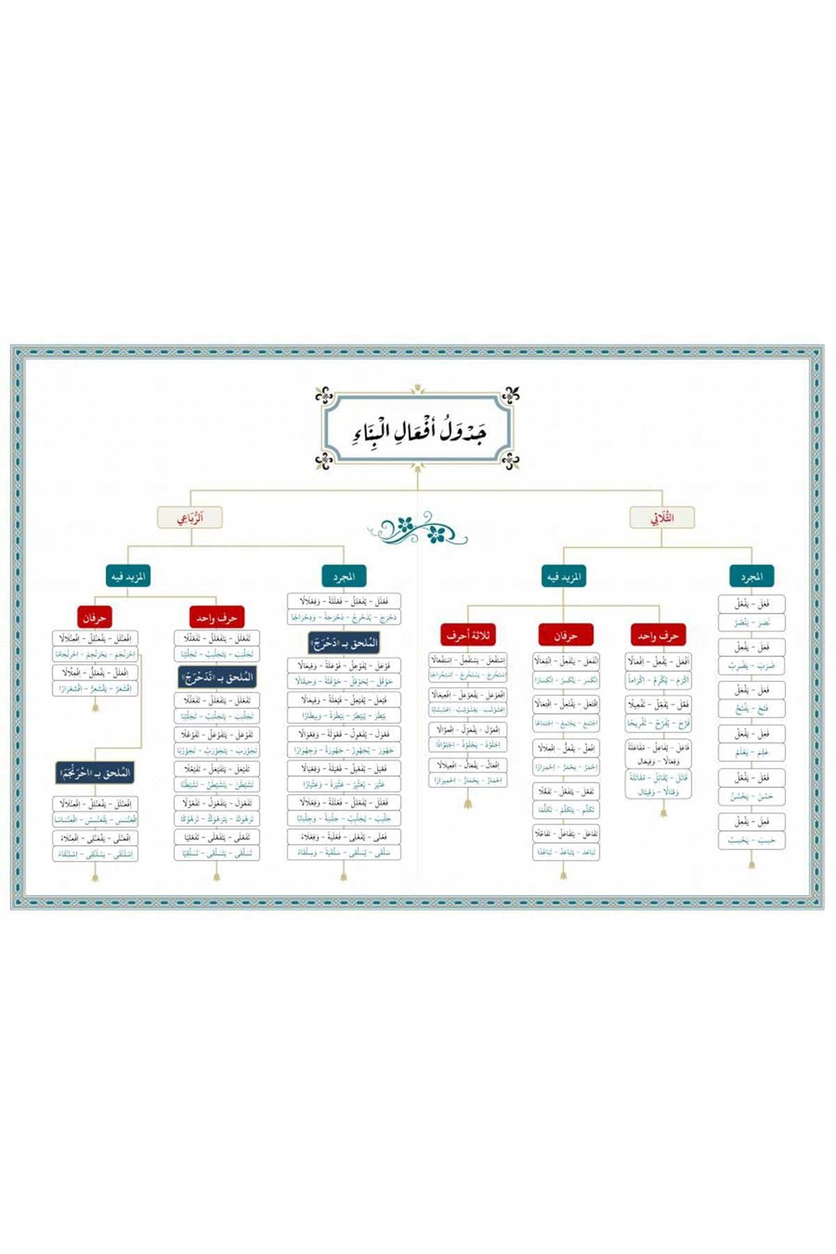 Emsile - Bina ŞemasıŞifa YayıneviMuhtelif Ürünler