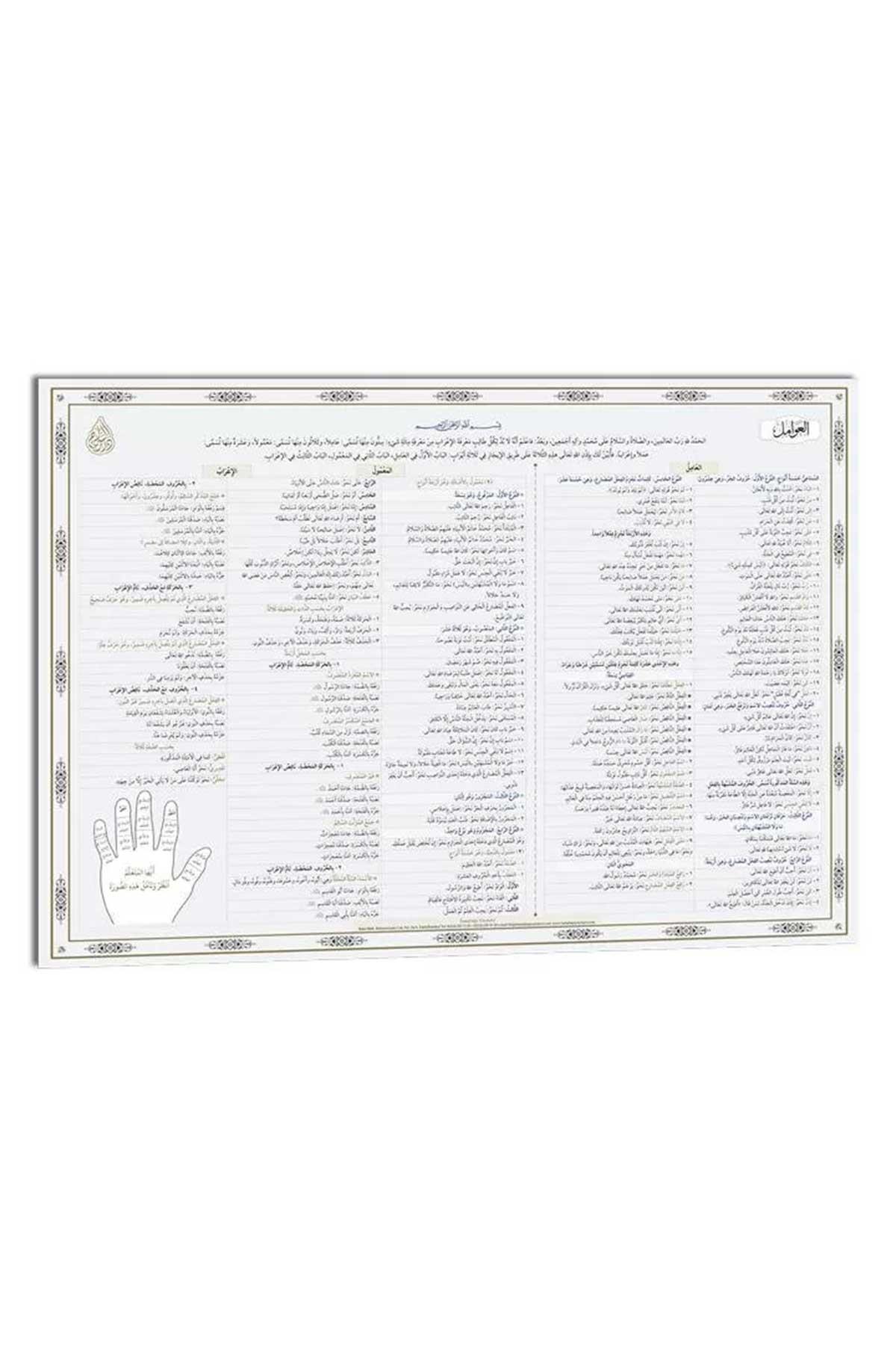 Avamil ŞemasıSiraç YayıneviArap Dili ve Edebiyatı