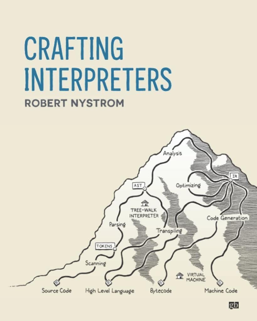 Crafting Interpreters Robert Nystrom 2021