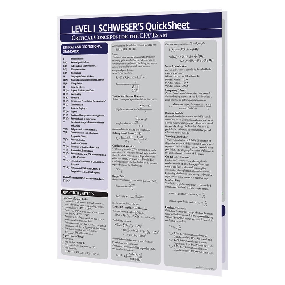 SchweserNotes CFA 1 Level I 2025 (Book 1-2-3-4 & QuickSheet 