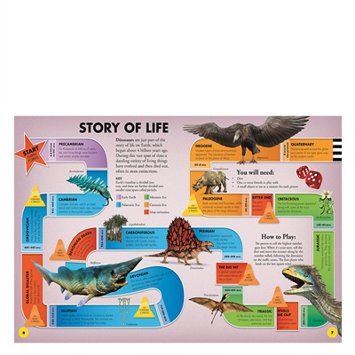 EVERYTHING YOU NEED TO KNOW ABOUT DINOSAURS
