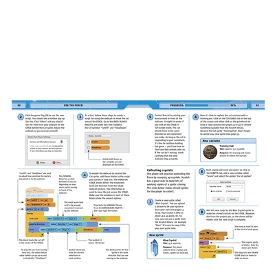 Star Wars Coding Projects