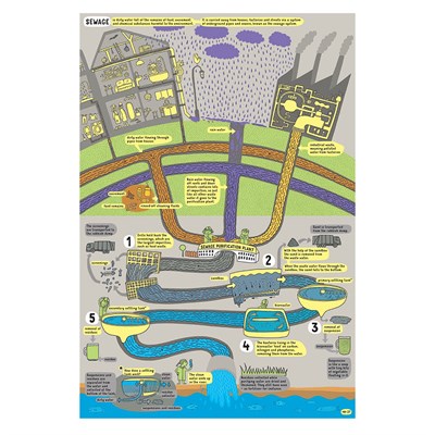 Under Earth - Under Water