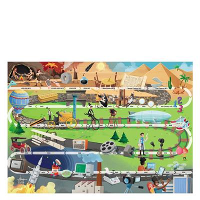 What- How- Why - Inventions