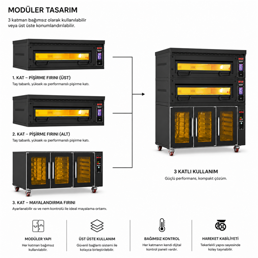 Pimak Çok Amaçlı, Taş Tabanlı 2 Katlı Mayalandırmalı Fırın Elektrikli 166 x 115 x 185 (cm)