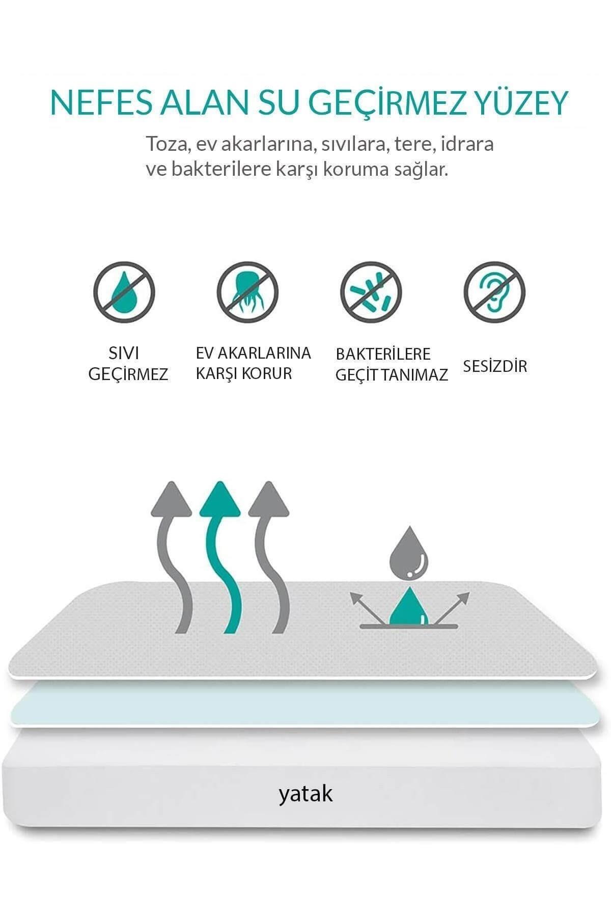 100X200 Sıvı Geçirmez Kapitoneli Tek Kişilik Alez Fitted Pamuklu