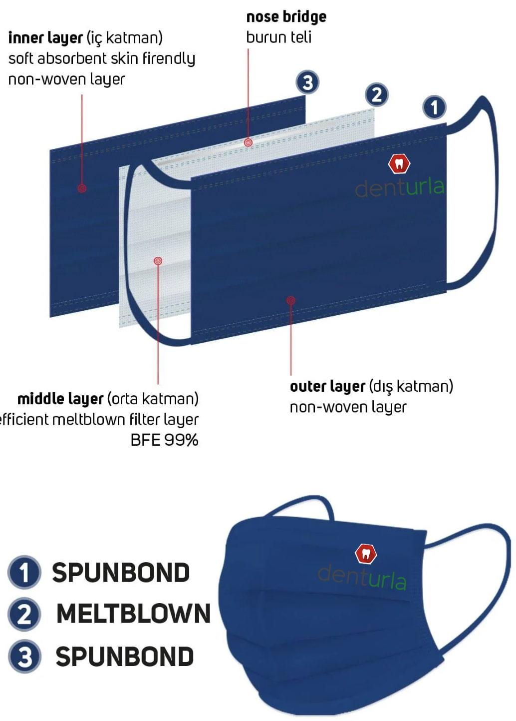 Logo Baskılı Cerrahi Maske