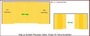 Pvc Perde Kayar Kapı Sistemleri