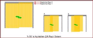 Pvc Perde Kayar Kapı Sistemleri