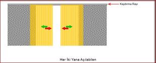 Pvc Perde Kayar Kapı Sistemleri